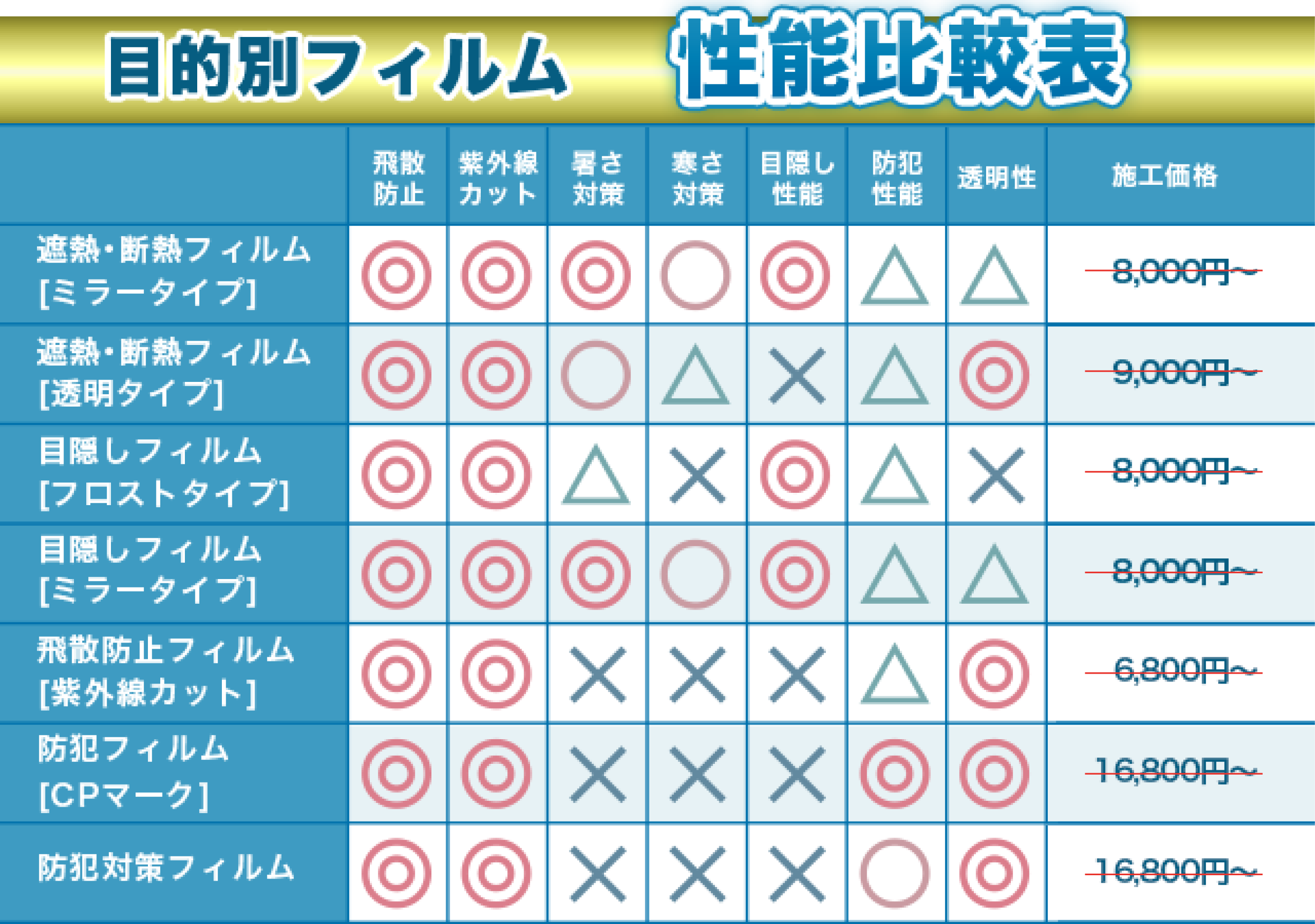 料金表